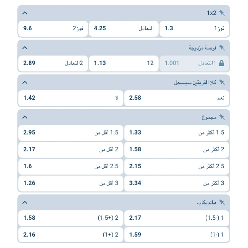 الاحتمالات وأسواق الرهان قبل المباراة لـ UEFA Nations League 2026